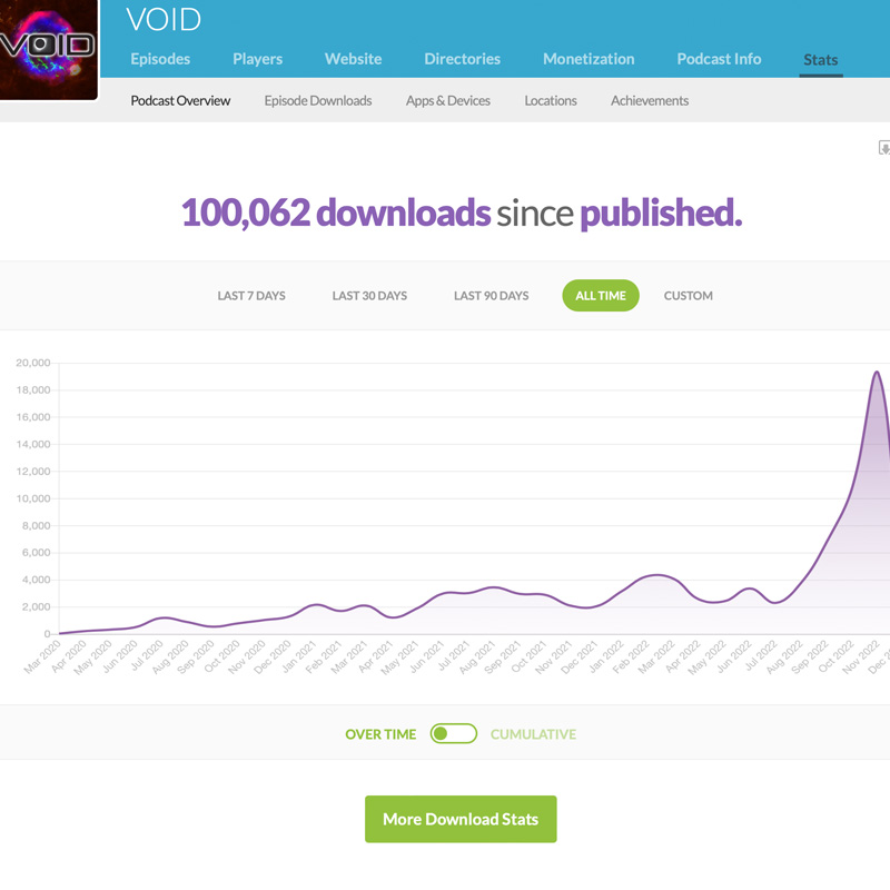 VOID Reaches 100K