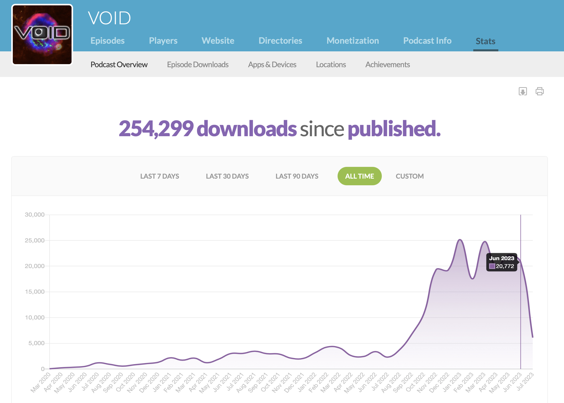 VOID Buzzsprout Stats